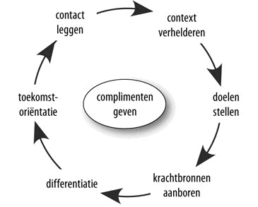 Complimenten geven